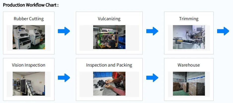 Individuell angefertigte industrielle Gummiteile mit Ölverschleiß, Hitze- und Oxidationsbeständigkeit 6