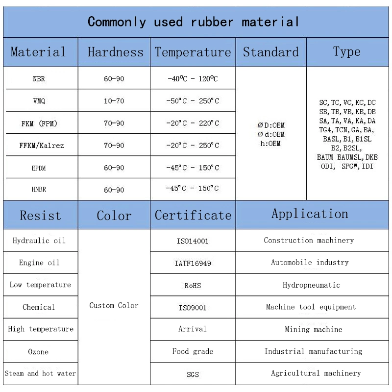Custom Moulded Industrial Rubber Shaped Blocks Sealing Rings Formed Rubber Parts