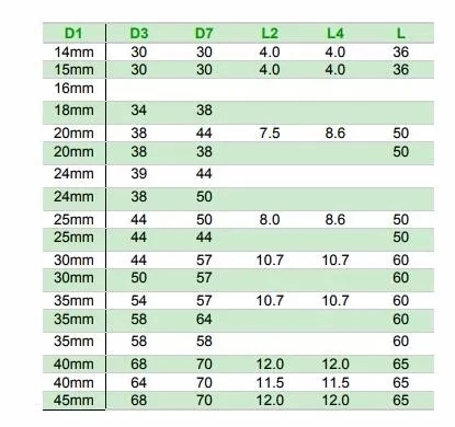 Hochqualifizierte Wasserpumpen-Mechanische Dichtung mit strengen Standards und schneller Lieferung 1